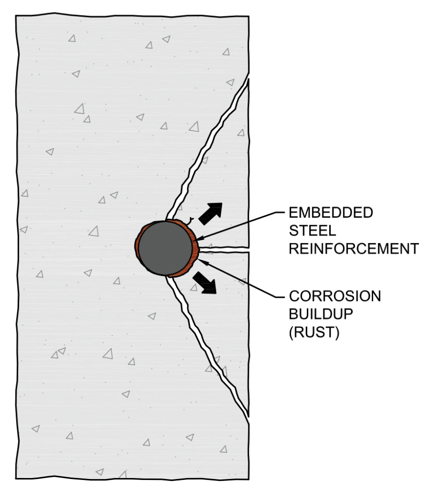 steel corrosion diagram