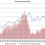 townhome building data