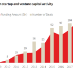 venture capital