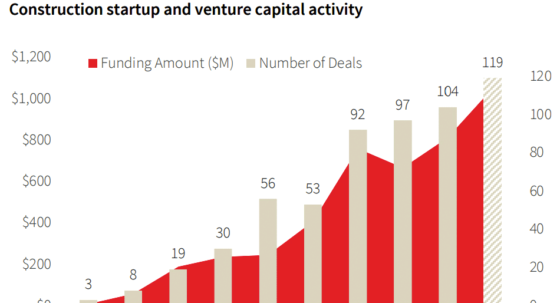 venture capital