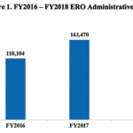 ice detainment data