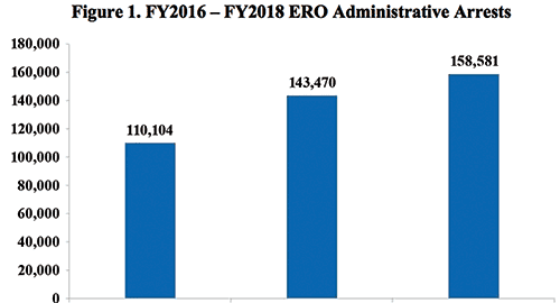 ice detainment data