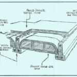 F & A diagram