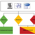 flow chart