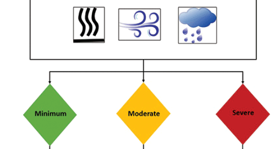 flow chart