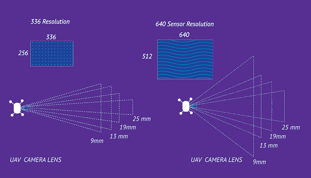 camera focal length comparison